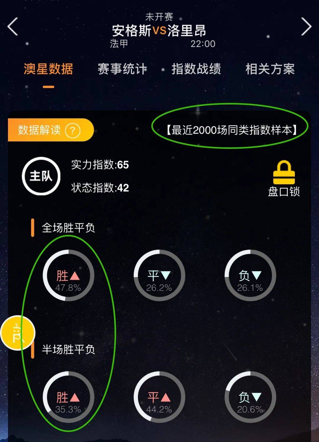 的将来我